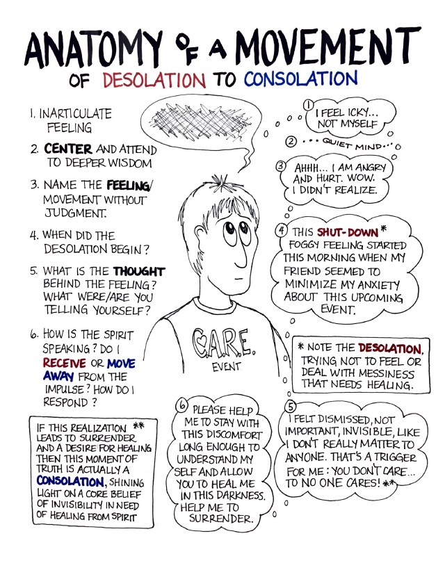 Anatomy of a Movement