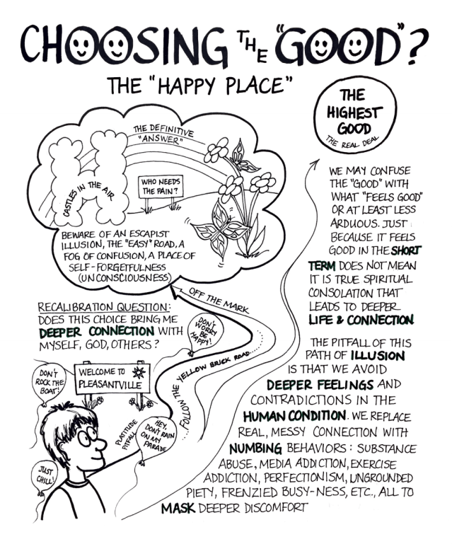 Choosing Good Happy Place