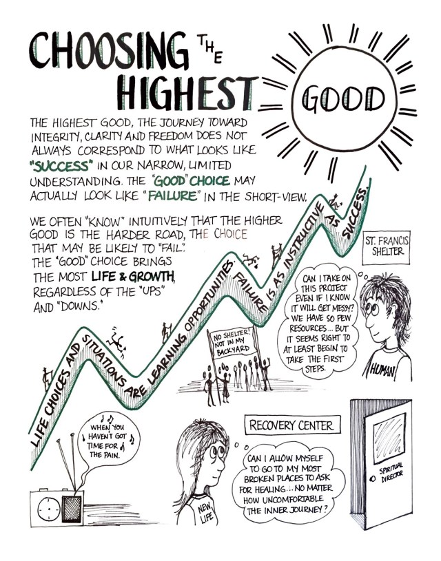 choosing the Highest Good