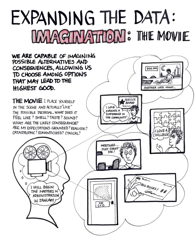 Data Imagination The Movie