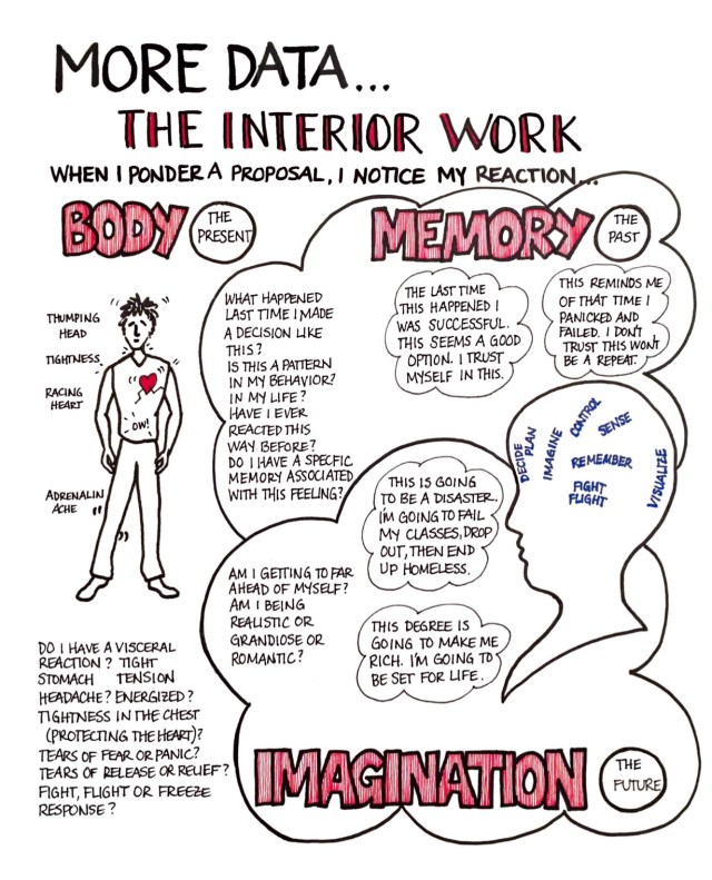 Data The Interior Work