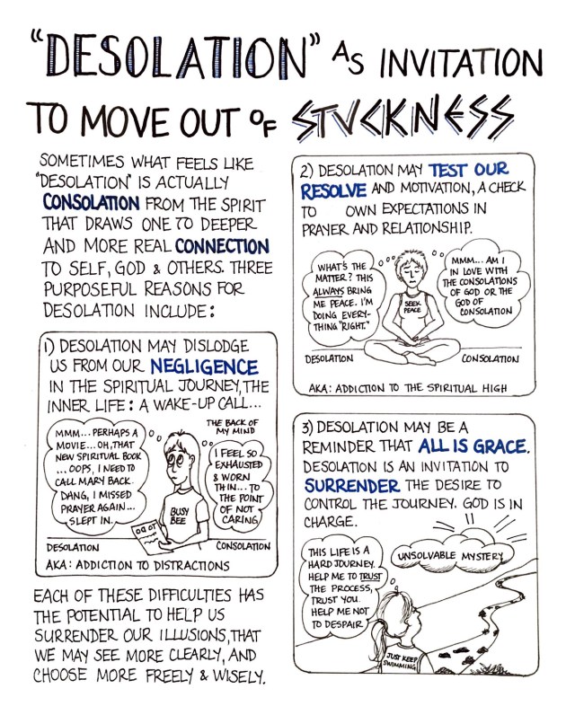 Desolation as Stuckness
