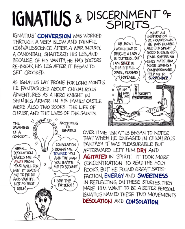 Ignatius Discernment of Spirits