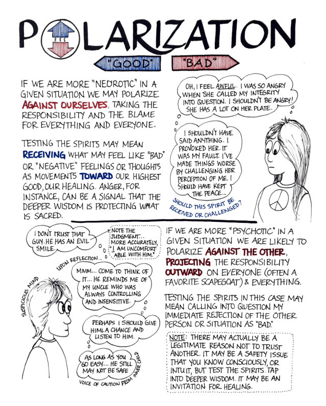 Polarization Good Bad II