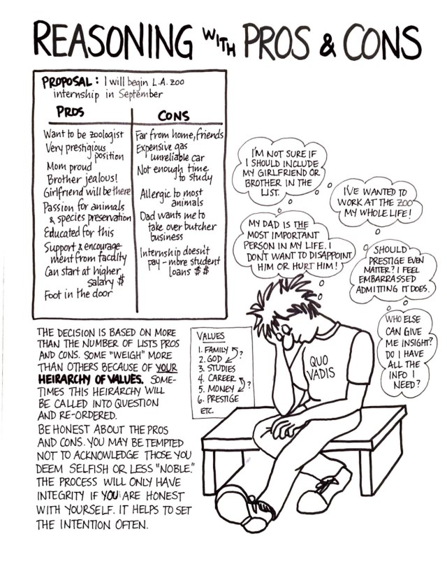 Reasoning Pros and Cons